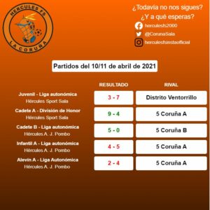 Partidos del 10 / 11 de abril de 2021